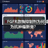 FGFR激酶抑制剂为何成为抗肿瘤新宠？（图4）