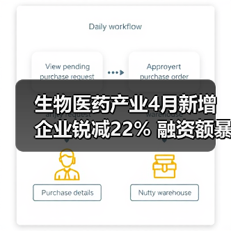 生物医药产业4月新增企业锐减22% 融资额暴跌57%(图3) 生物医药产业4月新增企业锐减22% 融资额暴跌57%(图3)