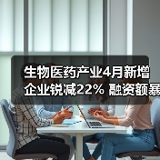 生物医药产业4月新增企业锐减22% 融资额暴跌57%(图1) 生物医药产业4月新增企业锐减22% 融资额暴跌57%(图1)