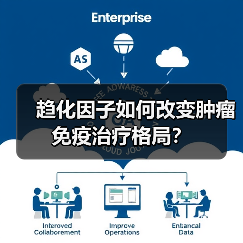 趋化因子如何改变肿瘤免疫治疗格局?(图1) 趋化因子如何改变肿瘤免疫治疗格局?(图1)