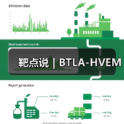 靶点说 | BTLA-HVEM(图2) 靶点说 | BTLA-HVEM(图2)