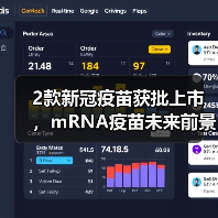 2款新冠疫苗获批上市，mRNA疫苗未来前景如何？（图4）