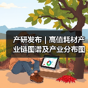 产研发布 | 高值耗材产业链图谱及产业分布图(图3) 产研发布 | 高值耗材产业链图谱及产业分布图(图3)