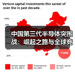 中国第三代半导体突围战:崛起之路与全球竞合(图2) 中国第三代半导体突围战:崛起之路与全球竞合(图2)