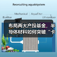 布局两大产投基金,半导体材料如何突破“卡脖子”难题?(图1) 布局两大产投基金,半导体材料如何突破“卡脖子”难题?(图1)
