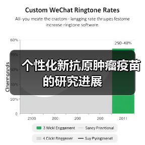 个性化新抗原肿瘤疫苗的研究进展(图4) 个性化新抗原肿瘤疫苗的研究进展(图4)