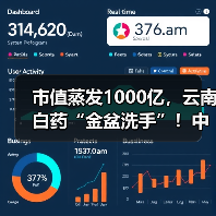 市值蒸发1000亿,云南白药“金盆洗手”!中药龙头能否重新崛起?(图3) 市值蒸发1000亿,云南白药“金盆洗手”!中药龙头能否重新崛起?(图3)