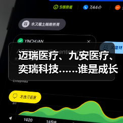 迈瑞医疗、九安医疗、奕瑞科技……谁是成长能力最强的医疗设备企业?(图2) 迈瑞医疗、九安医疗、奕瑞科技……谁是成长能力最强的医疗设备企业?(图2)