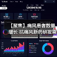 【聚焦】痛风患者数量增长 抗痛风新药研发需求迫切(图4) 【聚焦】痛风患者数量增长 抗痛风新药研发需求迫切(图4)