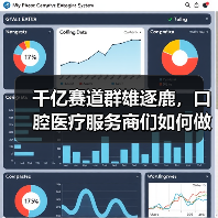 千亿赛道群雄逐鹿,口腔医疗服务商们如何做长远品牌?(图3) 千亿赛道群雄逐鹿,口腔医疗服务商们如何做长远品牌?(图3)