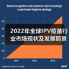 2022年全球IPV疫苗行业市场现状及发展前景分析 全面覆盖下疫苗需求持续稳定【组图】(图1) 2022年全球IPV疫苗行业市场现状及发展前景分析 全面覆盖下疫苗需求持续稳定【组图】(图1)