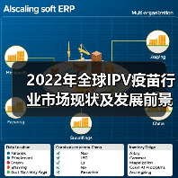 2022年全球IPV疫苗行业市场现状及发展前景分析 全面覆盖下疫苗需求持续稳定【组图】(图3) 2022年全球IPV疫苗行业市场现状及发展前景分析 全面覆盖下疫苗需求持续稳定【组图】(图3)