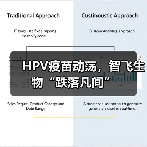 HPV疫苗动荡,智飞生物“跌落凡间”(图4) HPV疫苗动荡,智飞生物“跌落凡间”(图4)