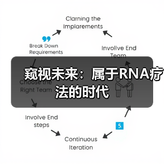窥视未来:属于RNA疗法的时代(图3) 窥视未来:属于RNA疗法的时代(图3)