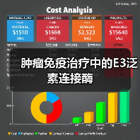 肿瘤免疫治疗中的E3泛素连接酶（图2）