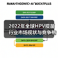 2022年全球HPV疫苗行业市场现状与竞争格局分析 九价HPV疫苗成为主流（图2）