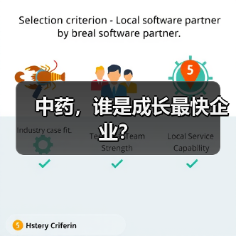 中药,谁是成长最快企业?(图2) 中药,谁是成长最快企业?(图2)