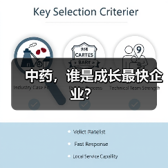中药,谁是成长最快企业?(图4) 中药,谁是成长最快企业?(图4)
