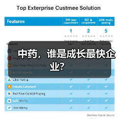 中药,谁是成长最快企业?(图3) 中药,谁是成长最快企业?(图3)