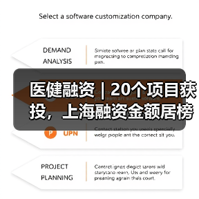 医健融资 | 20个项目获投,上海融资金额居榜首!(图4) 医健融资 | 20个项目获投,上海融资金额居榜首!(图4)