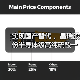 实现国产替代 ,晶瑞股份半导体级高纯硫酸一期项目落成(图1) 实现国产替代 ,晶瑞股份半导体级高纯硫酸一期项目落成(图1)
