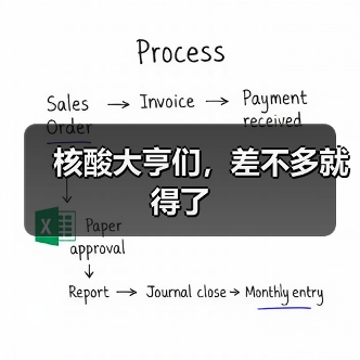 核酸大亨们,差不多就得了(图4) 核酸大亨们,差不多就得了(图4)