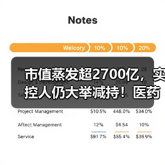 市值蒸发超2700亿,实控人仍大举减持!医药外包巨头怎么了?(图4) 市值蒸发超2700亿,实控人仍大举减持!医药外包巨头怎么了?(图4)