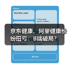 京东健康、阿里健康纷纷扭亏：B端破局？（图1）