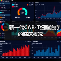 新一代CAR-T细胞治疗的临床概况(图4) 新一代CAR-T细胞治疗的临床概况(图4)