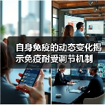 自身免疫的动态变化揭示免疫耐受调节机制（图3）