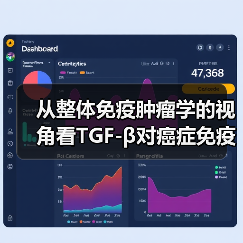 从整体免疫肿瘤学的视角看TGF-β对癌症免疫应答的调控(图4) 从整体免疫肿瘤学的视角看TGF-β对癌症免疫应答的调控(图4)
