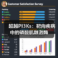 超越PI3Ks:靶向疾病中的磷酸肌醇激酶(图3) 超越PI3Ks:靶向疾病中的磷酸肌醇激酶(图3)