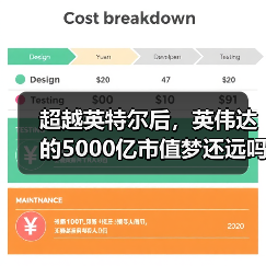 超越英特尔后，英伟达的5000亿市值梦还远吗？（图4）