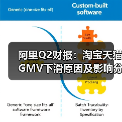 阿里Q2财报:淘宝天猫GMV下滑原因及影响分析(图4) 阿里Q2财报:淘宝天猫GMV下滑原因及影响分析(图4)