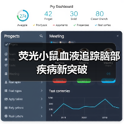 荧光小鼠血液追踪脑部疾病新突破（图1）