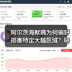 阿尔茨海默病为何偏好损害特定大脑区域?研究揭示基因关联(图2) 阿尔茨海默病为何偏好损害特定大脑区域?研究揭示基因关联(图2)