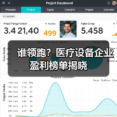 谁领跑？医疗设备企业盈利榜单揭晓（图3）