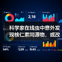 科学家在线虫中意外发现核仁素同源物,或改写神经退行疾病研究(图1) 科学家在线虫中意外发现核仁素同源物,或改写神经退行疾病研究(图1)