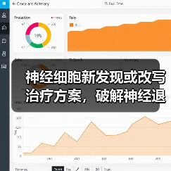 神经细胞新发现或改写治疗方案,破解神经退行性疾病密码(图4) 神经细胞新发现或改写治疗方案,破解神经退行性疾病密码(图4)