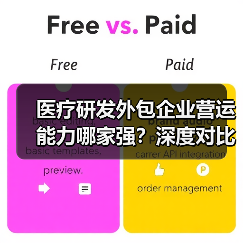 医疗研发外包企业营运能力哪家强?深度对比揭示最强企业(图4) 医疗研发外包企业营运能力哪家强?深度对比揭示最强企业(图4)
