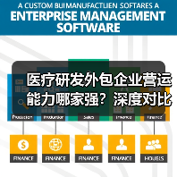 医疗研发外包企业营运能力哪家强?深度对比揭示最强企业(图1) 医疗研发外包企业营运能力哪家强?深度对比揭示最强企业(图1)