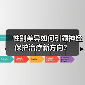 性别差异如何引领神经保护治疗新方向?(图1) 性别差异如何引领神经保护治疗新方向?(图1)
