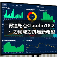 胃癌靶点Claudin18.2:为何成为抗癌新希望?(图2) 胃癌靶点Claudin18.2:为何成为抗癌新希望?(图2)