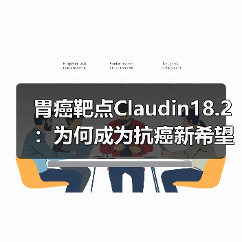 胃癌靶点Claudin18.2:为何成为抗癌新希望?(图1) 胃癌靶点Claudin18.2:为何成为抗癌新希望?(图1)
