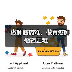 做肿瘤药难，做胃癌肿瘤药更难（图2）