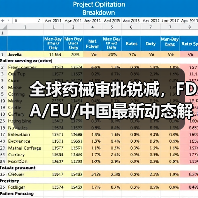 全球药械审批锐减，FDA/EU/中国最新动态解析（图1）