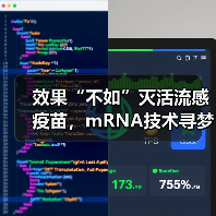效果“不如”灭活流感疫苗,mRNA技术寻梦之路的向往与落差(图2) 效果“不如”灭活流感疫苗,mRNA技术寻梦之路的向往与落差(图2)