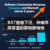 BAT偷偷下注,肿瘤早筛赛道的黎明静悄悄(图2) BAT偷偷下注,肿瘤早筛赛道的黎明静悄悄(图2)