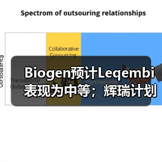 Biogen预计Leqembi表现为中等；辉瑞计划到2025年在华提交约12款创新药上市（图1）