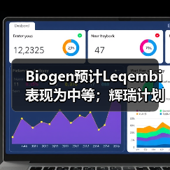 Biogen预计Leqembi表现为中等；辉瑞计划到2025年在华提交约12款创新药上市（图2）